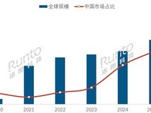 MiniLED背光迈向全彩时代:2026年全球产业迎高速增长