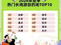 这届毕业生用花瓣地图Agent,AI定制路线搞定旅途麻烦事