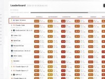 开源工具Open Science Desktop登顶AI4S评测榜首