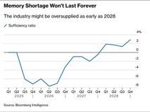 全球存储芯片供需周期达峰:2026年Q2见顶,2028年或迎产能过剩