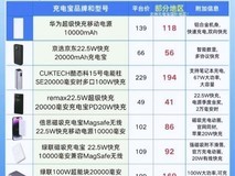 2026充电宝3c认证可上飞机是关键!机场安检充电宝不再被扣,出行更安心!