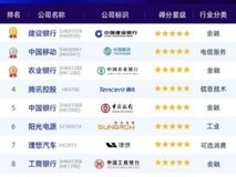 当ESG成为“必答题”,谁走在了行业前列?