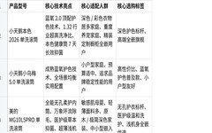 洗衣机推荐:2026 权威测评,高端单洗机型选购指南