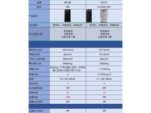 2026年空气净化器怎么选?8款主流机型新房除醛、母婴、过敏家庭一次看清