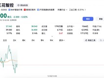 某企业获特斯拉50亿人形机器人订单？澄清后股价大跌