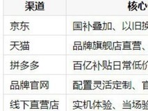 耐用的高性能台式机推荐去哪买?五大渠道暑期入手全盘点