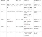 开放式厨房高端厨电推荐:顶侧双吸、平嵌和易清洁怎么取舍
