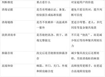 能消毒的洗碗机怎么选?这几类高端机型更值得重点看