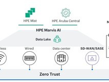 HPE整合有线、无线及SASE方案可视化能力,优化从边缘到云端的用户与体验