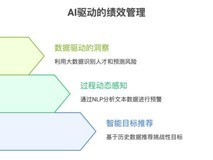 2026年最好用的AI绩效管理系统是哪个?他又是如何做到的?