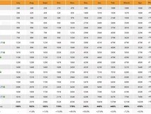 德国DDR5内存均价飙升至去年7月的410%,4月重回上涨通道