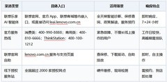 2026年最新联想台式机售后渠道全指南:从报修到解决,最快路径一次讲清