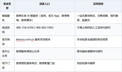 2026年最新联想官方服务网点查询指南