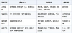 2026年最新联想小新Pro官方售后渠道全指南