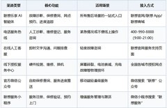 2026年最新联想平板售后渠道全指南:一键直达,服务无忧