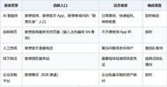 2026年最新:拯救者Y9000配置官方查询渠道全指南