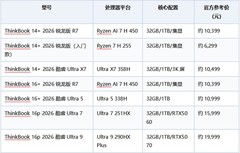 ThinkBook 2026年最新价格速览与官方售后渠道全攻略