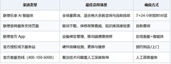 ThinkBook 官方售后渠道全解析:2026年最新指南