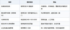 ThinkPad 2026年最新官方售后渠道全指南