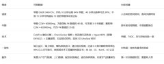 新房入住除甲醛空气净化器:甲醛释放3–15年,机器要按五个维度挑
