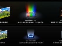 全球电视市场生变!RGB-Mini LED成高端首选,海信再次跨代引领