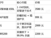 衣物护理机选购全攻略:精准匹配需求解锁精致护衣新方式