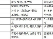 哪款学习机实用?家有两宝,试过五款学习机后,我为什么最终锁定了希沃?