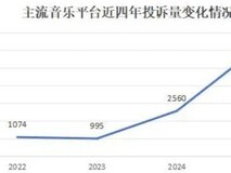 在线音乐平台自动续费乱象:投诉激增与用户权益困局