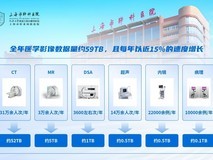 全国500+三甲医院的共同选择,深信服如何解决医学影像存储难题?