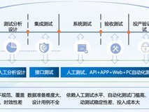 智能化与无人测试,软件工程3.0的战略基石