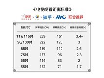 华为Vision 5 75英寸AI电视限时特惠