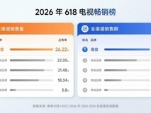画质好的电视怎么选?2026年世界杯观赛季,这篇横评讲透了