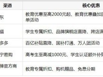 家长新生必读:大一新生买笔记本推荐哪些平台,学生教育优惠汇总