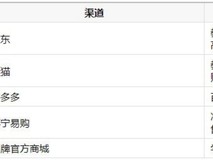 大一新生买游戏本什么平台优惠力度大?暑期五大渠道入手盘点