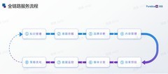 行业首家!PureblueAI清蓝获中国信通院GEO能力完备性测评最高等级\