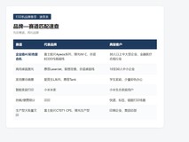 2026打印机品牌盘点:从墨仓到A3复合机,8个主流品牌的赛道划分
