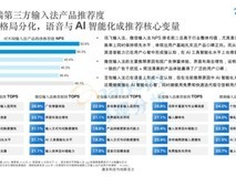 易观报告显示:讯飞输入法净推荐值排名第一