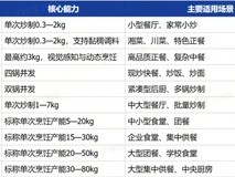 2026年商用炒菜机器人怎么选?橡鹿机器人深度评测