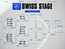 2025全球总决赛瑞士轮第三轮对阵揭晓,生死战局一触即发