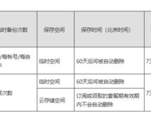 华为云空间宣布临时备份功能将于2026年1月19日停止服务