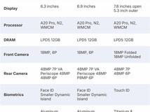 苹果将推双季发布新模式,iPhone 18系列及折叠屏新机曝光
