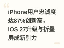 iPhone用户忠诚度达87%创新高,iOS 27升级与折叠屏成新引力