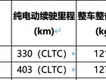 五菱缤果Pro发布:双电池配置续航最高403公里