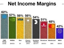 2026全球净利润率十强揭晓:轻资产与科技主导盈利新格局