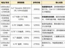 2026高性价比安卓手机推荐:6款闭眼入机型(附参数对比表+避坑指南)
