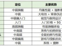 2026 性价比高的安卓手机推荐