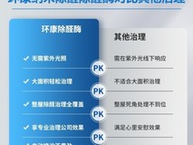 专家视角:2026除甲醛产品十大品牌排名出炉,权威测评联合用户反馈