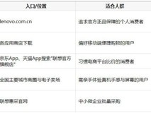 moto g100s从哪买划算:官方渠道全景与最优入手时机解析