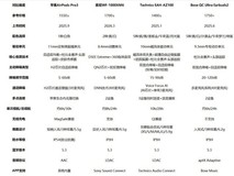 颜值与实力兼修:四款旗舰降噪女性向耳机女性用户深度横评