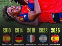 EA Sports FC连续五届精准预测世界杯冠军,2026年再证西班牙夺冠